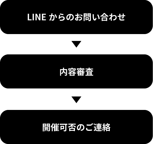 LINEからのお問い合わせ